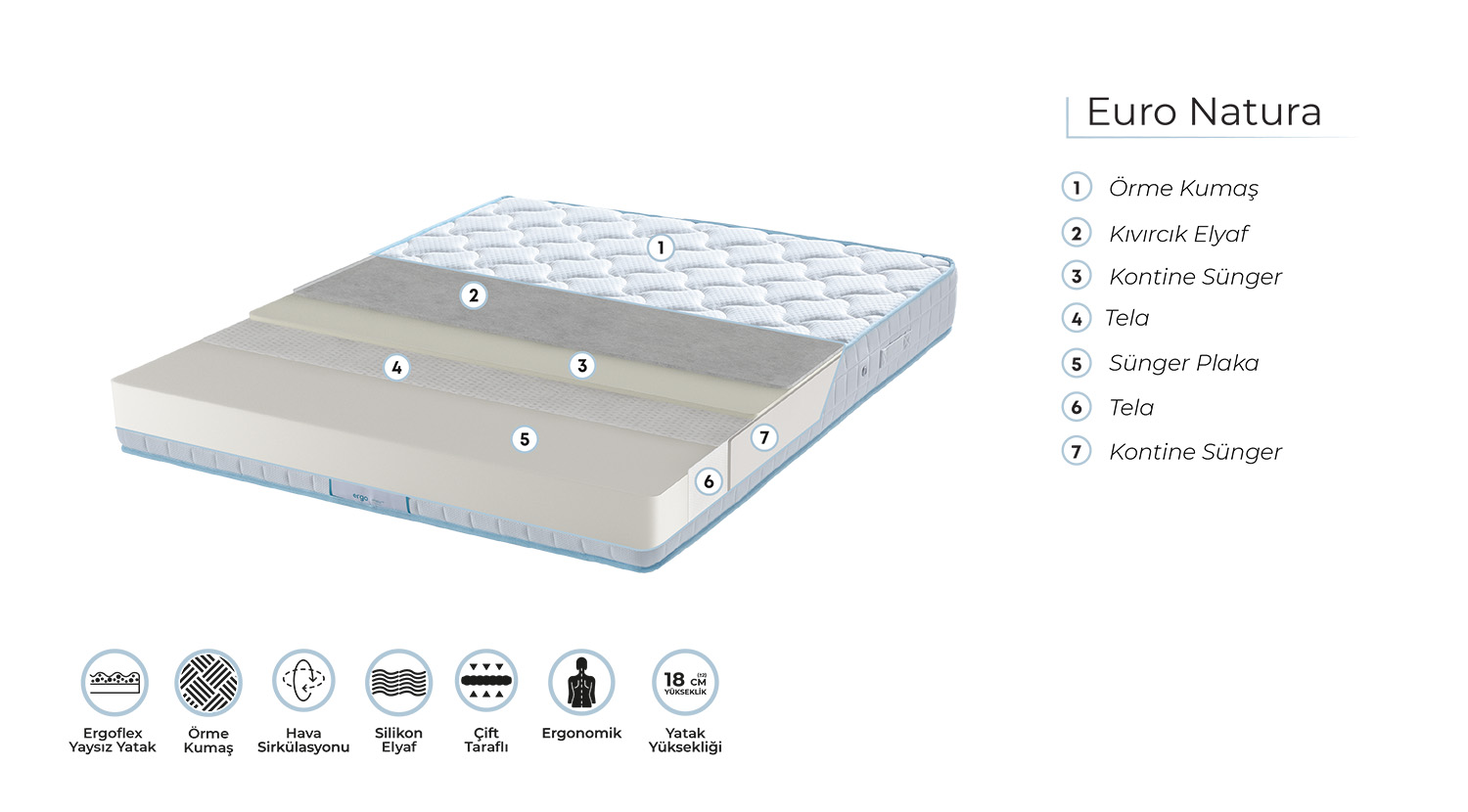 EURO NATURA - Ergo Yatak